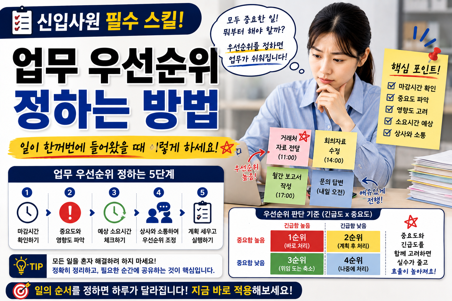 업무 우선순위 정하는 방법 썸네일